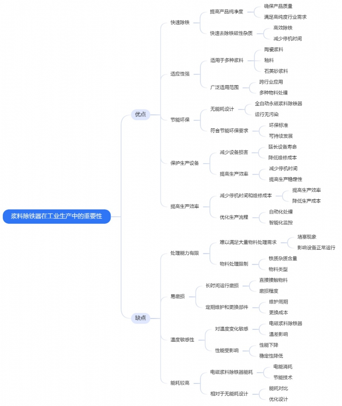 浆料除铁器在工业生产中的重要性