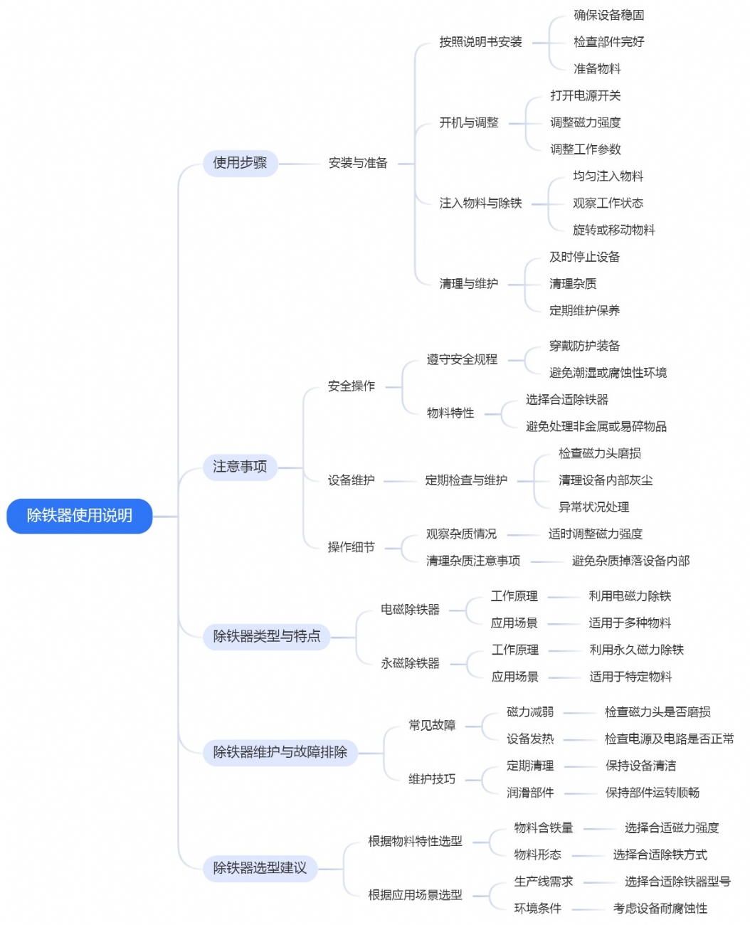 除铁器使用说明