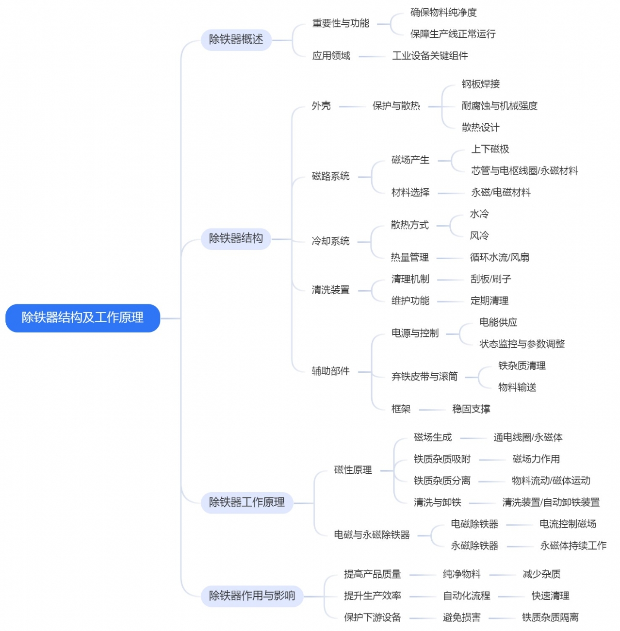 除铁器详解