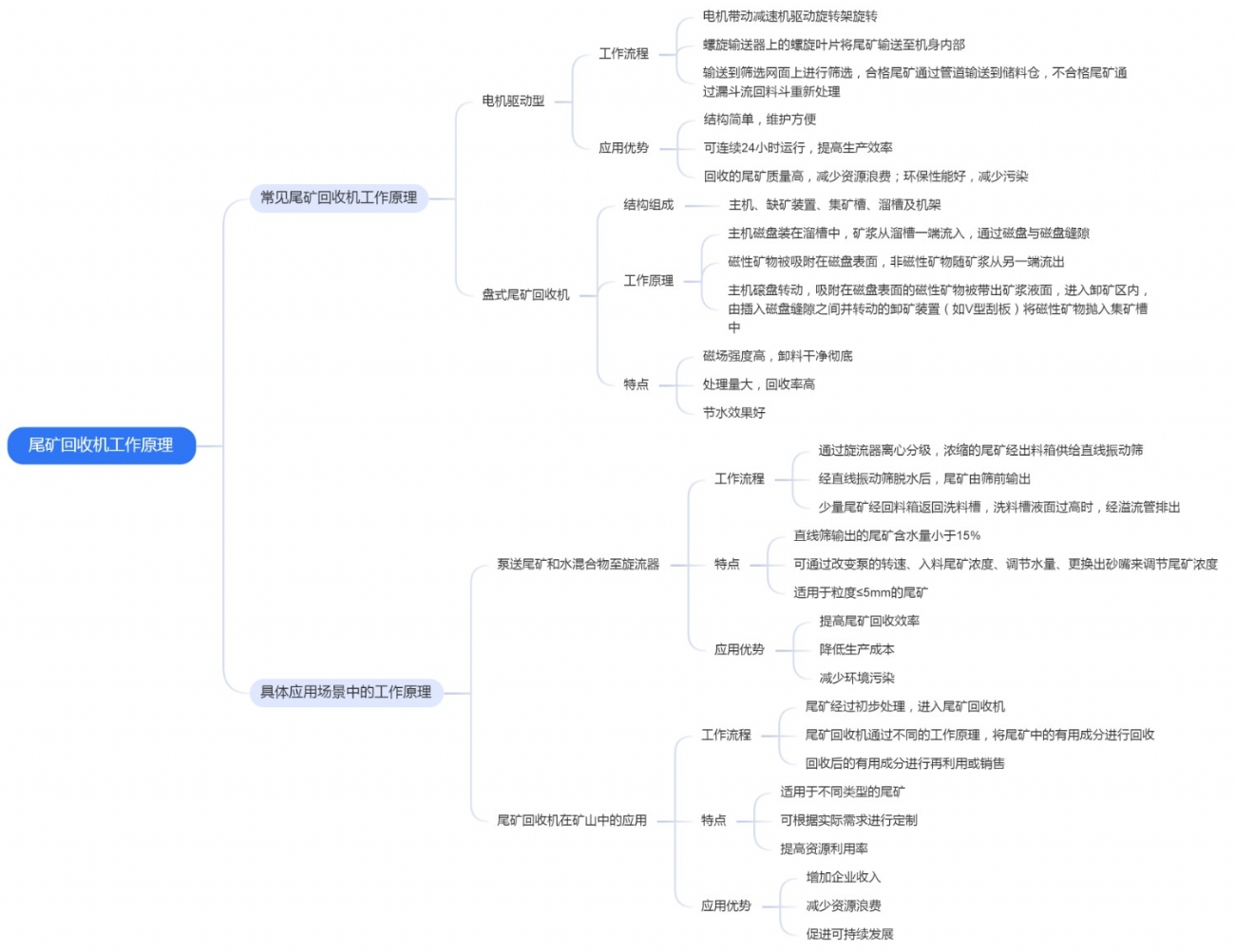 尾矿回收机工作原理