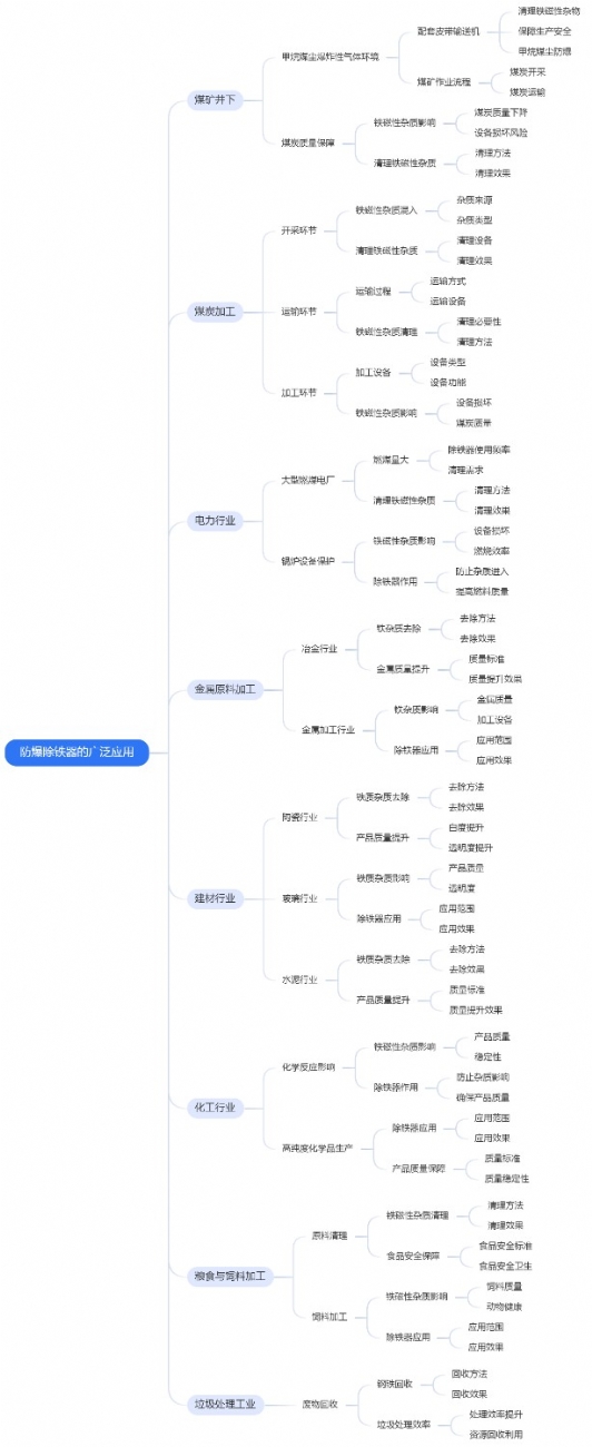 防爆除铁器的广泛应用