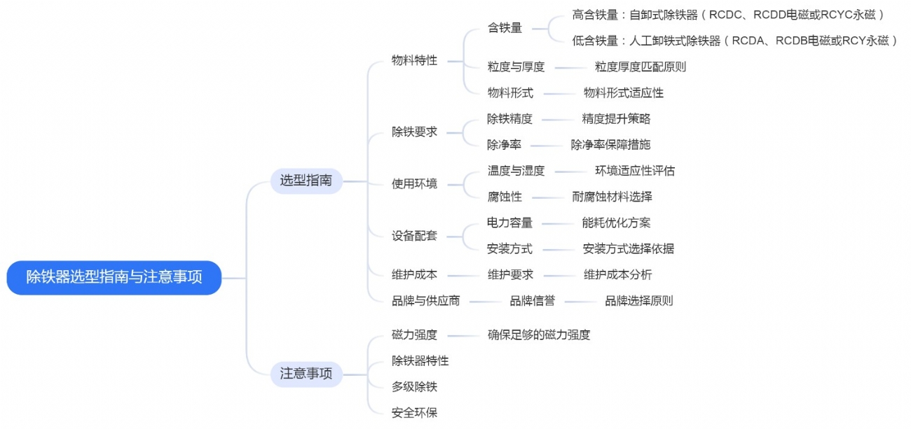 除铁器选型指南与注意事项