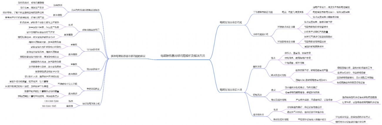 电磁除铁器冷却问题解析及解决方法 (2)