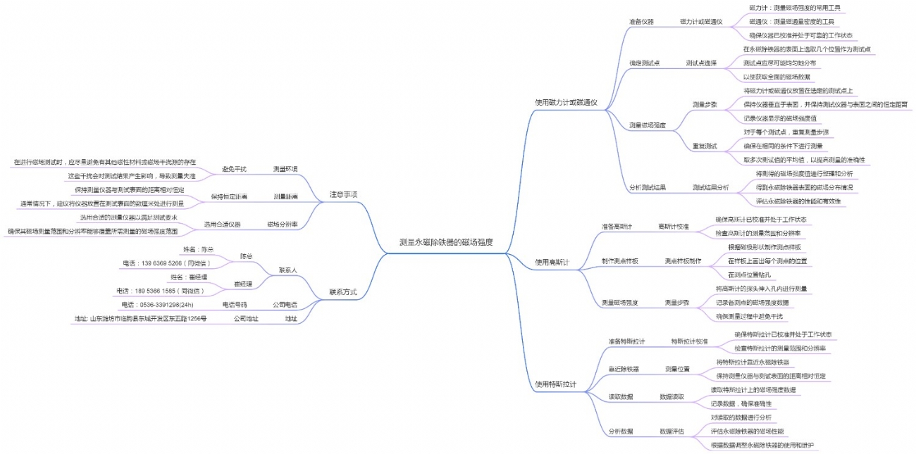 测量永磁除铁器的磁场强度