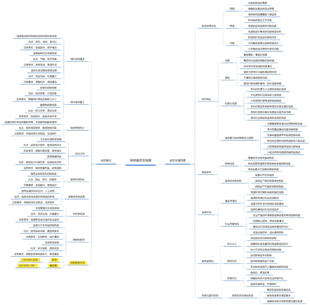 除铁器选型指南 (1)